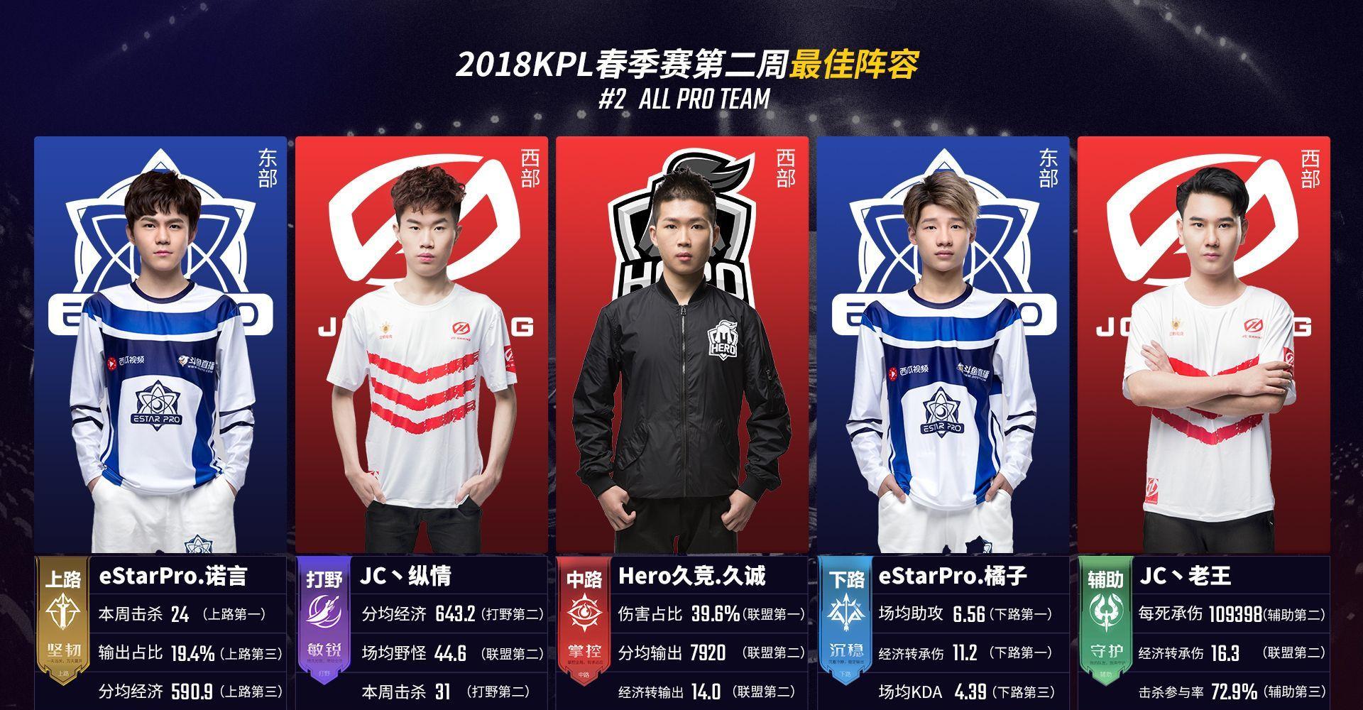 谁将失业？ RA阵容包含xiaoxu、 Xiaohao 、Assum等一众年轻选手