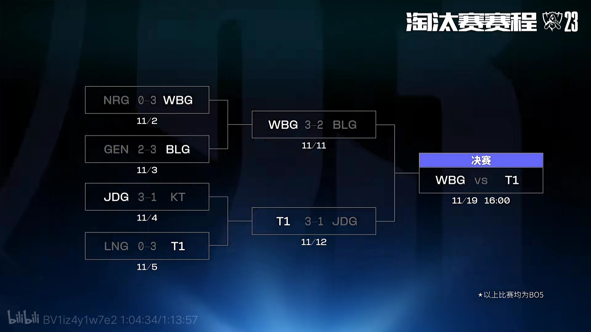 Flame宣布退役，S5 LGD宣告全剧终
